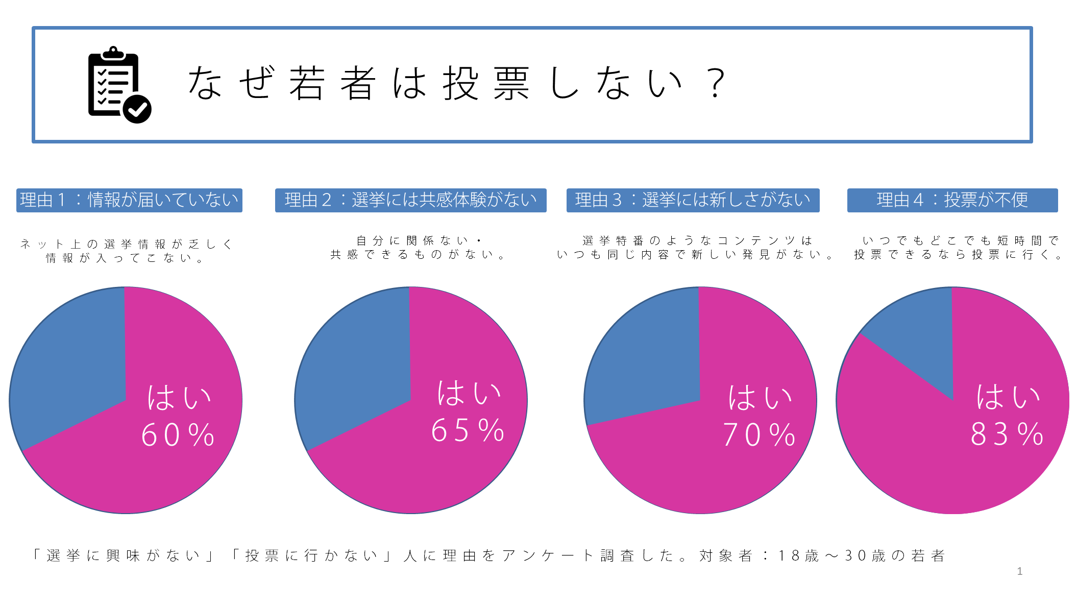 投票率が馬にとって重要な理由